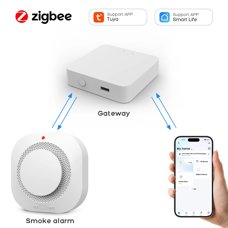 Zigbee Smoke Detector Tuya Smart Wireless Smoke Alarm System Home Security SmartLife APP Control Real-time monitoring