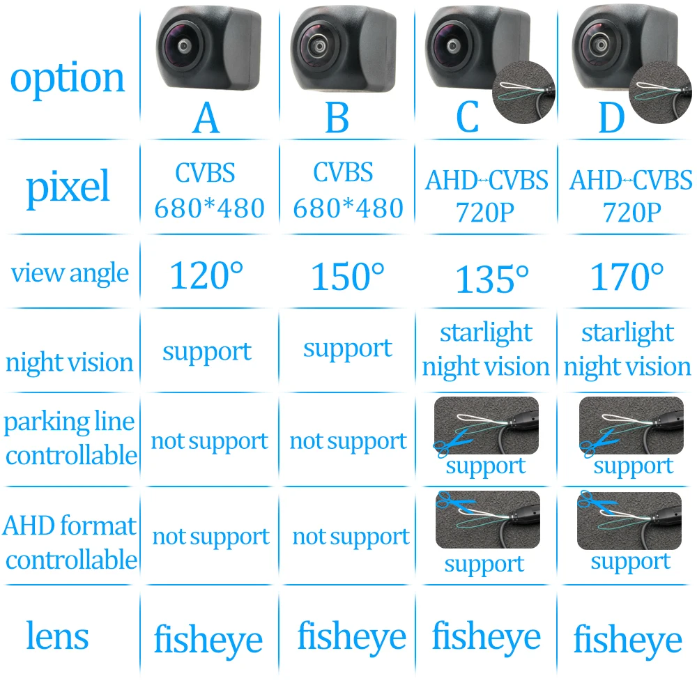 CCD HD AHD  ĸ麸 ī޶,  C ƽ C-ƽ MK1 MK2 2004  2018 ڵ Ʈũ ڵ   