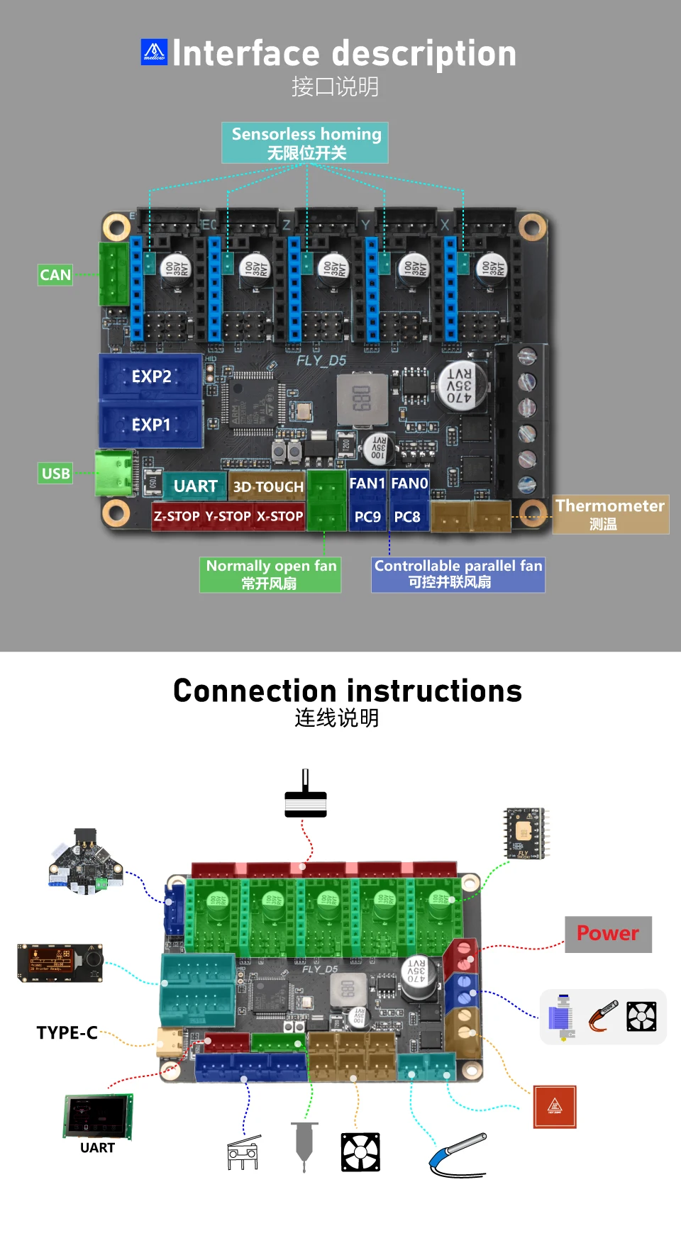 Placa de controle de 32Bit Klipper Firmware