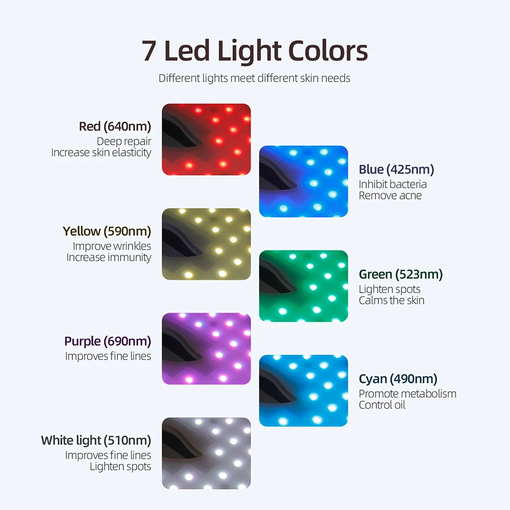 7 Colors Light Led Facial Mask Photon Therapy Face Mask Beauty Machine Anti Acne Wrinkle Whitening Spot Removal Skin Care Tools