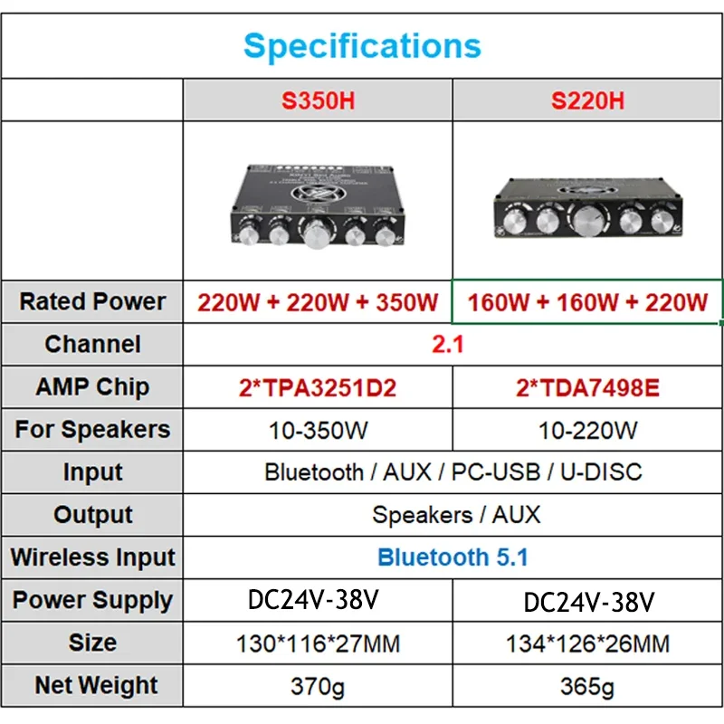 2*220 W+350 W TPA3251 블루투스 전력 증폭 보드 2.1 채널 Class D USB 사운드 카드 서브우퍼 극장 음향 스테레오 이퀄라이저 앰프