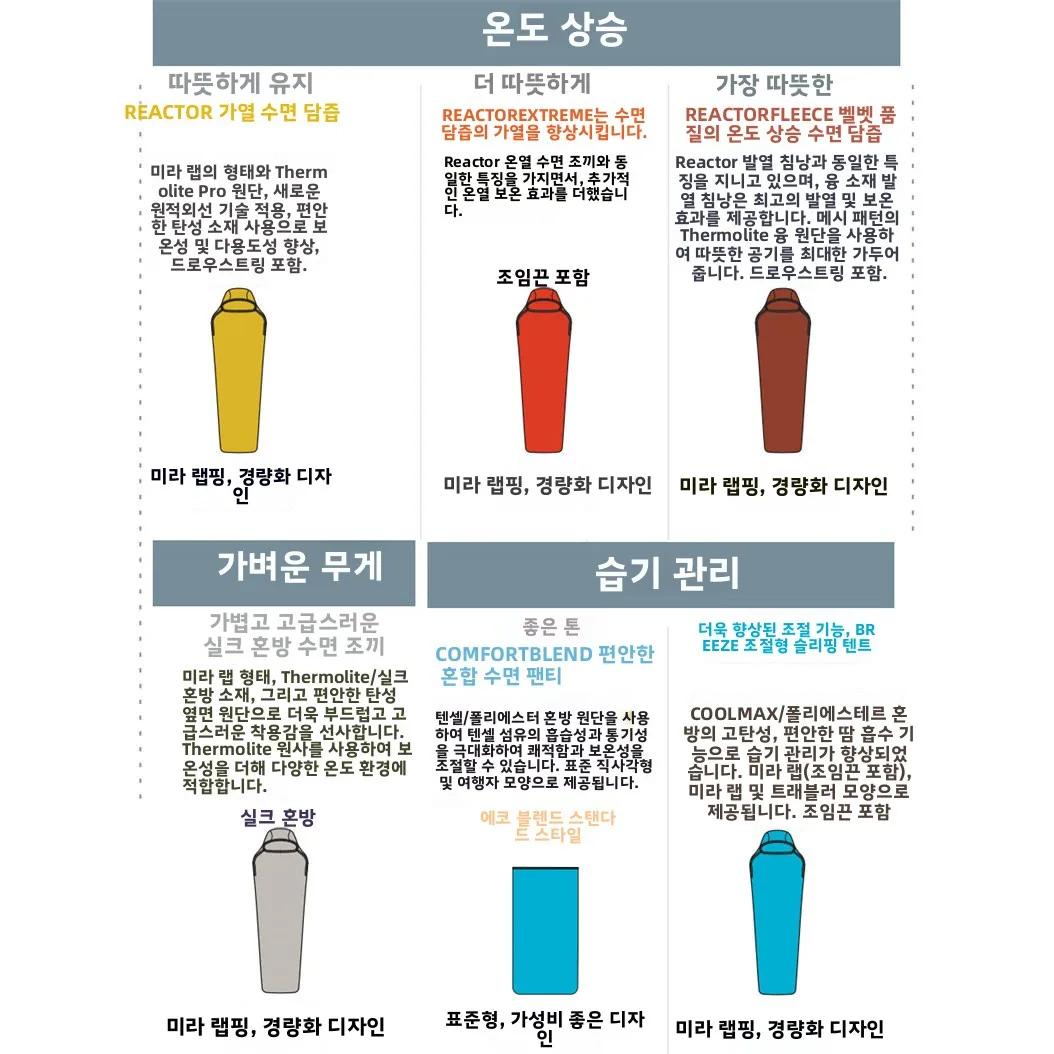 씨투써밋 여행용 경량 아웃도어 캠핑 침낭 이너 라이너 피부 친화적인 오염 방지 1인용 텐트 매트