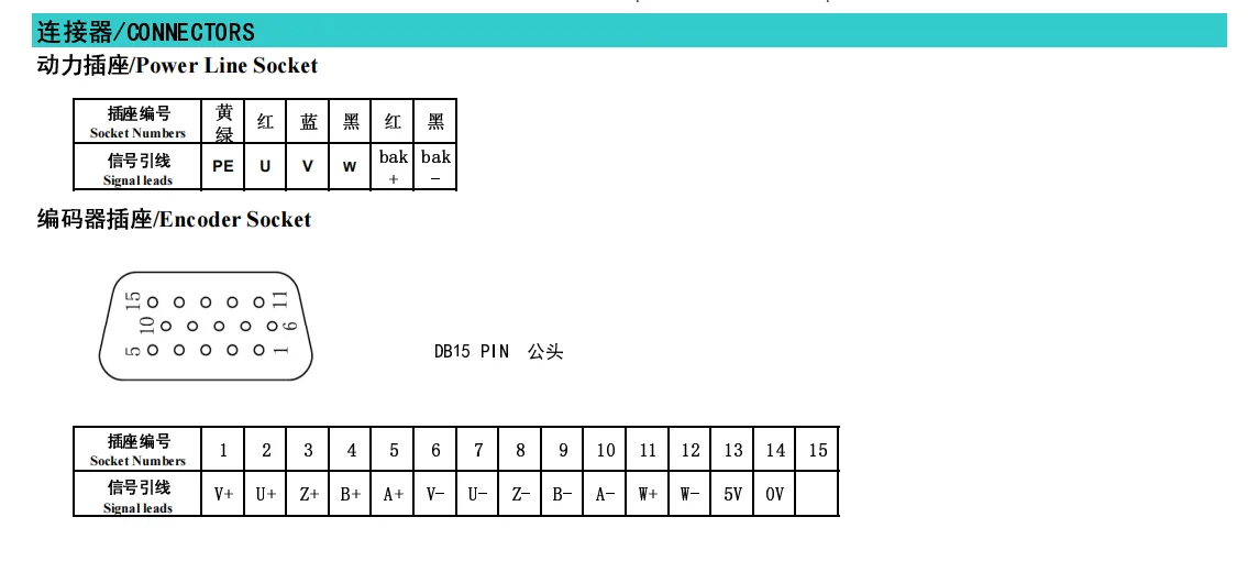 Description Picture 6 of item48V750W AC servo motor 80mm BLDC 2.38N.m with encoder high precision low voltage brushless servo motor