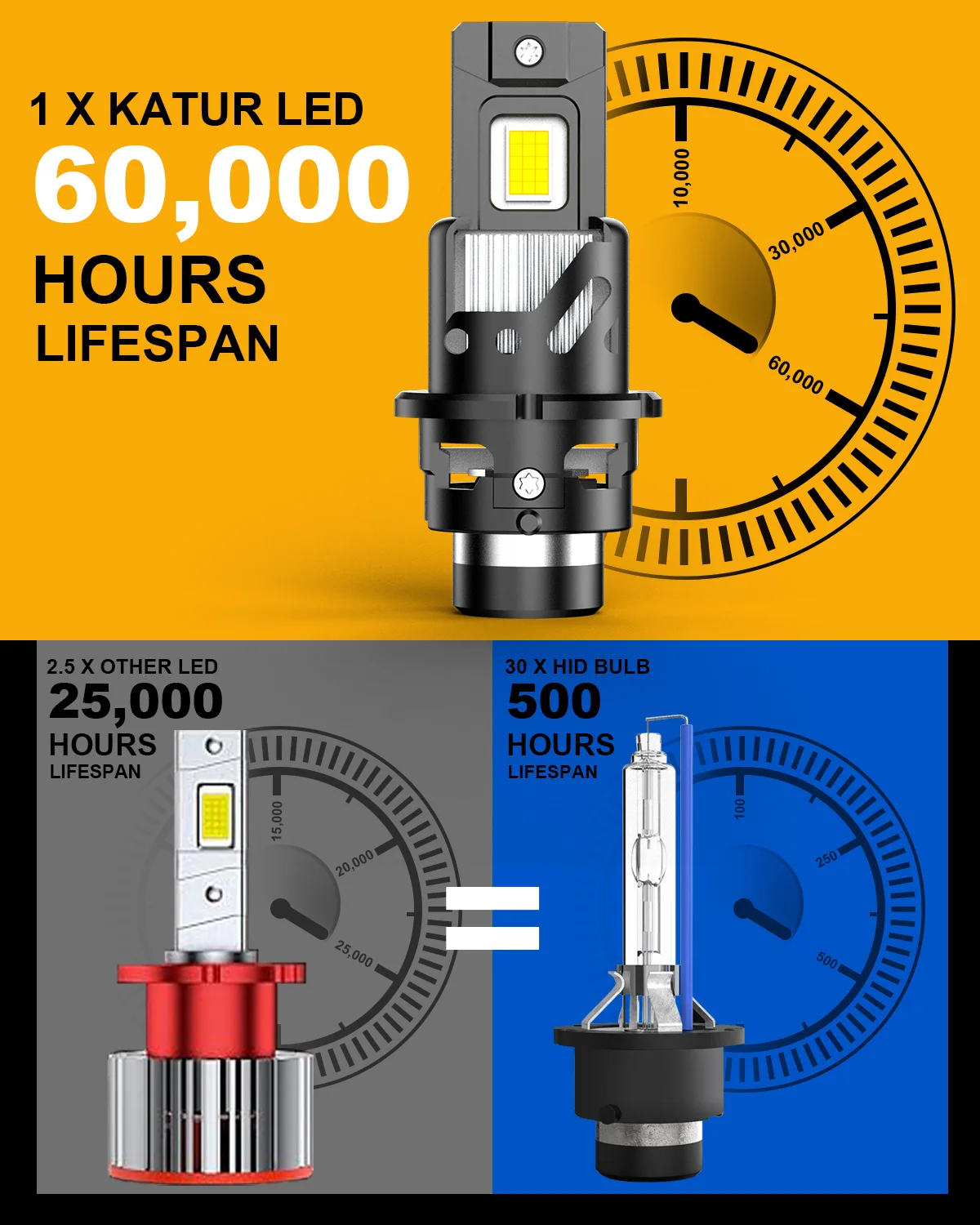 KATUR 2개입 D2S D4S LED 자동차 헤드라이트 전구 초고휘도 HID 교체용 백색 주간 주행등 팬 포함 캔버스 플러그 앤 플레이