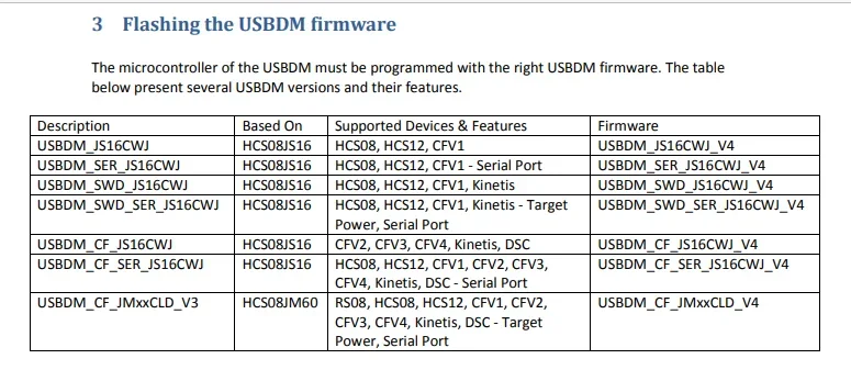 For Freescale USBDM Programmer JS16 BDM/OSBDM OSBDM Download Debugger Emulator Downloader 48MHz USB2.0 V4.12 For HCS08 Series