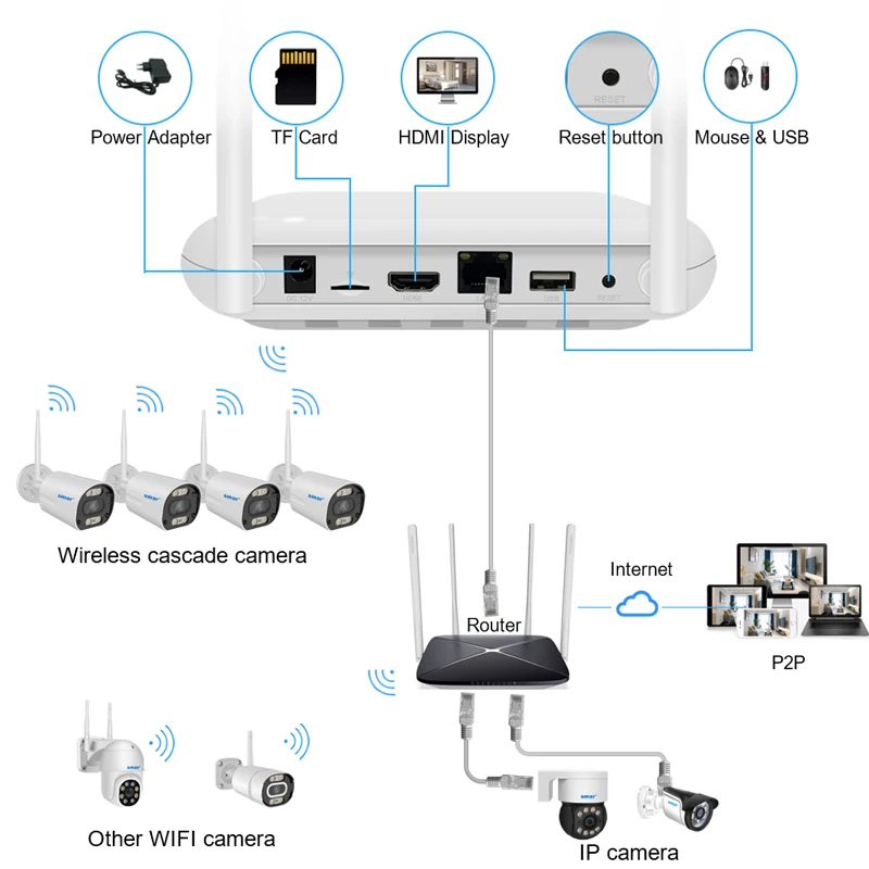 Smar Wireless Network Video Recorder, Mini NVR, H.265, Câmera de Vigilância WiFi, 2.5 