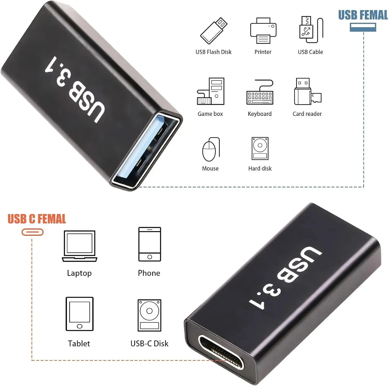 4-Pack High-Speed USB C to USB A Female Adapters - 10Gbps Data Transfer Connectors