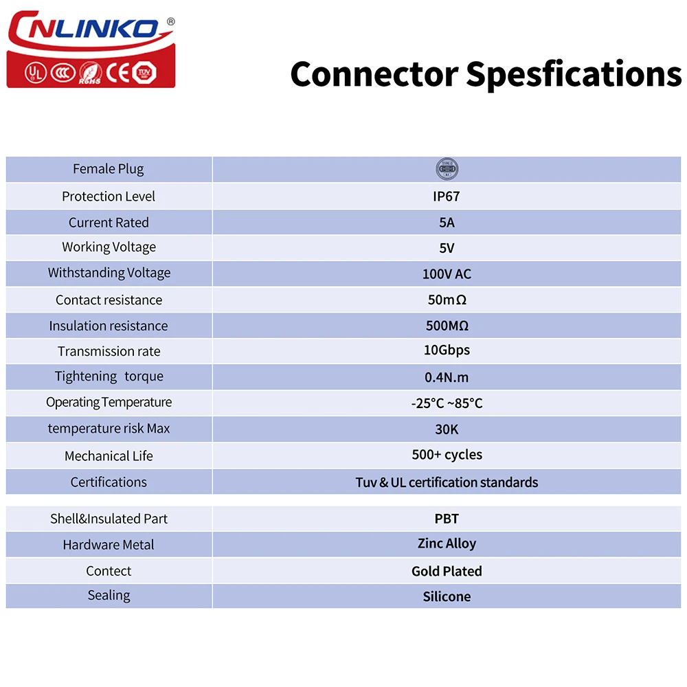 CNLINKO LP16 방수 Type-C USB 3.1 5A 암 소켓 잭 패널 마운트 USB C 커넥터, 고속 충전 데이터 전송 10Gbps