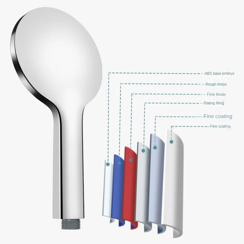 Large Panel Shower Head Pressurised Five-speed Adjustable Shower Bathroom Rain Shower Head Bathroom Shower Accessories 5