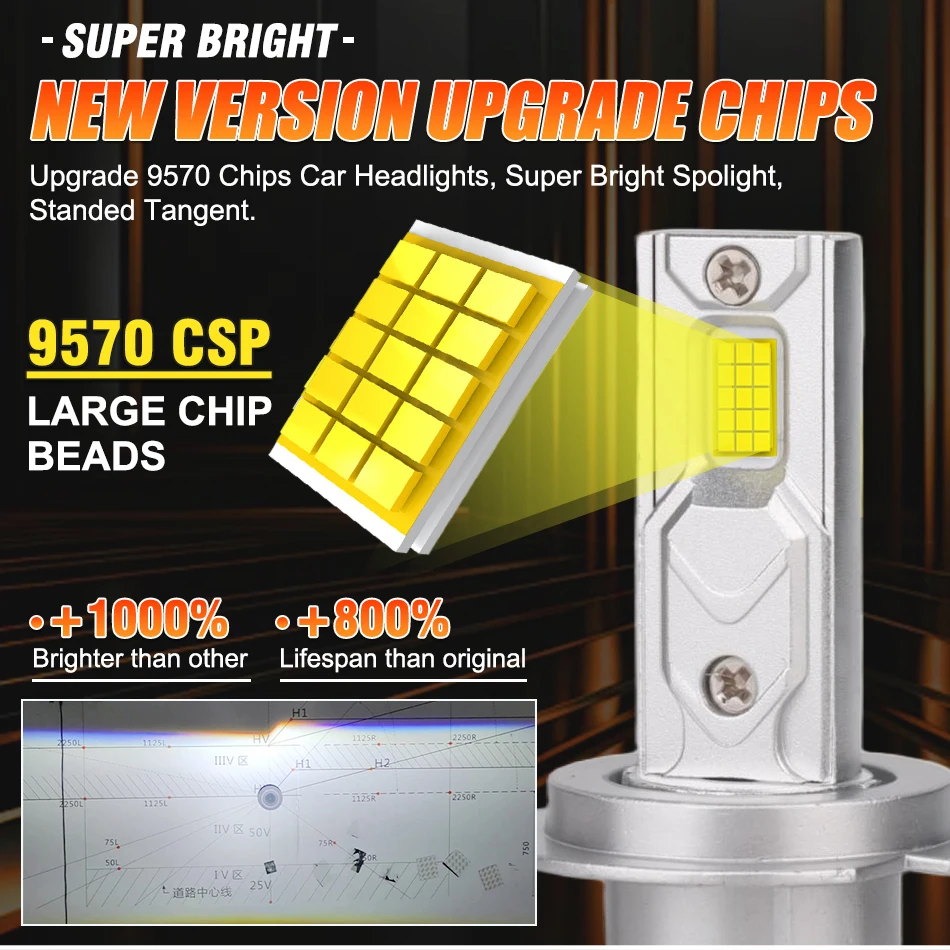 HLXG H4 H7 LED 캔버스 30000LM 300W CSP 자동차 헤드라이트 H1 H11 자동차 전구 9005 9006 HB3 HB4 9012 HIR2 6000K 자동차 안개등 12V 24V