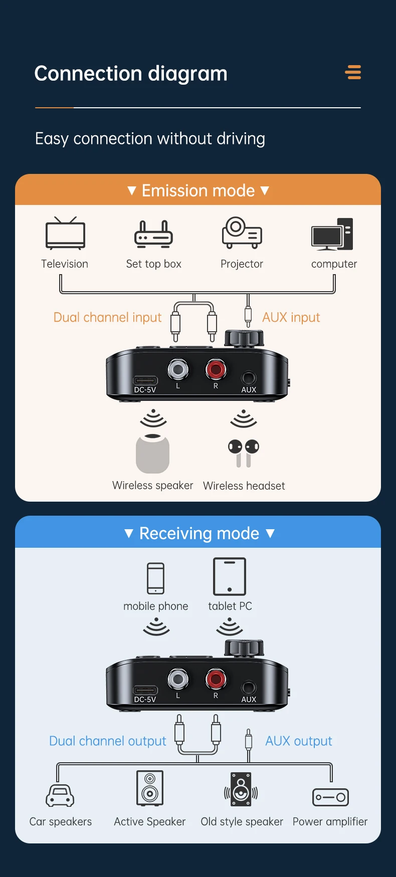Bluetooth 5.3 Audio Receiver Transmitter Wireless Audio Adapter RCA/AUX/TF Card/