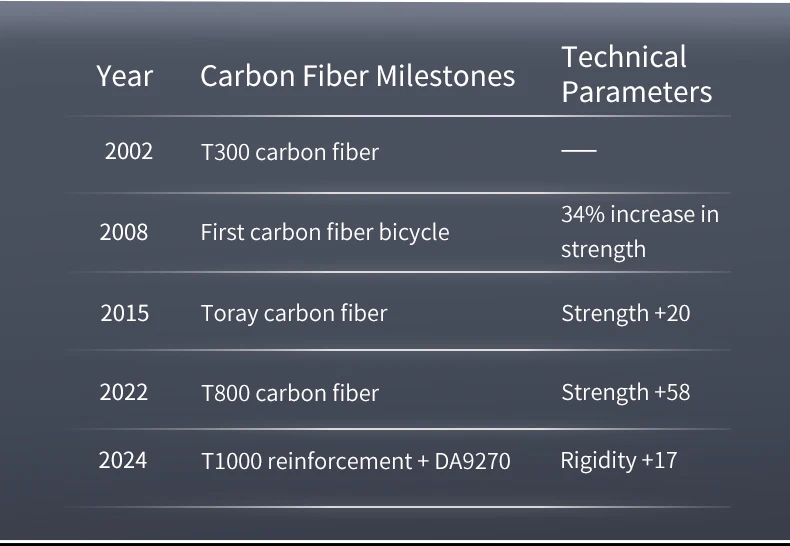 SAVA nueva hoja SLR8 C60 bicicleta de carretera de fibra de carbono, bicicleta DI2 para adultos 700C con componentes SHIMANO ULTEGRA Di2 R8170 bicicleta de carreras de alta gama