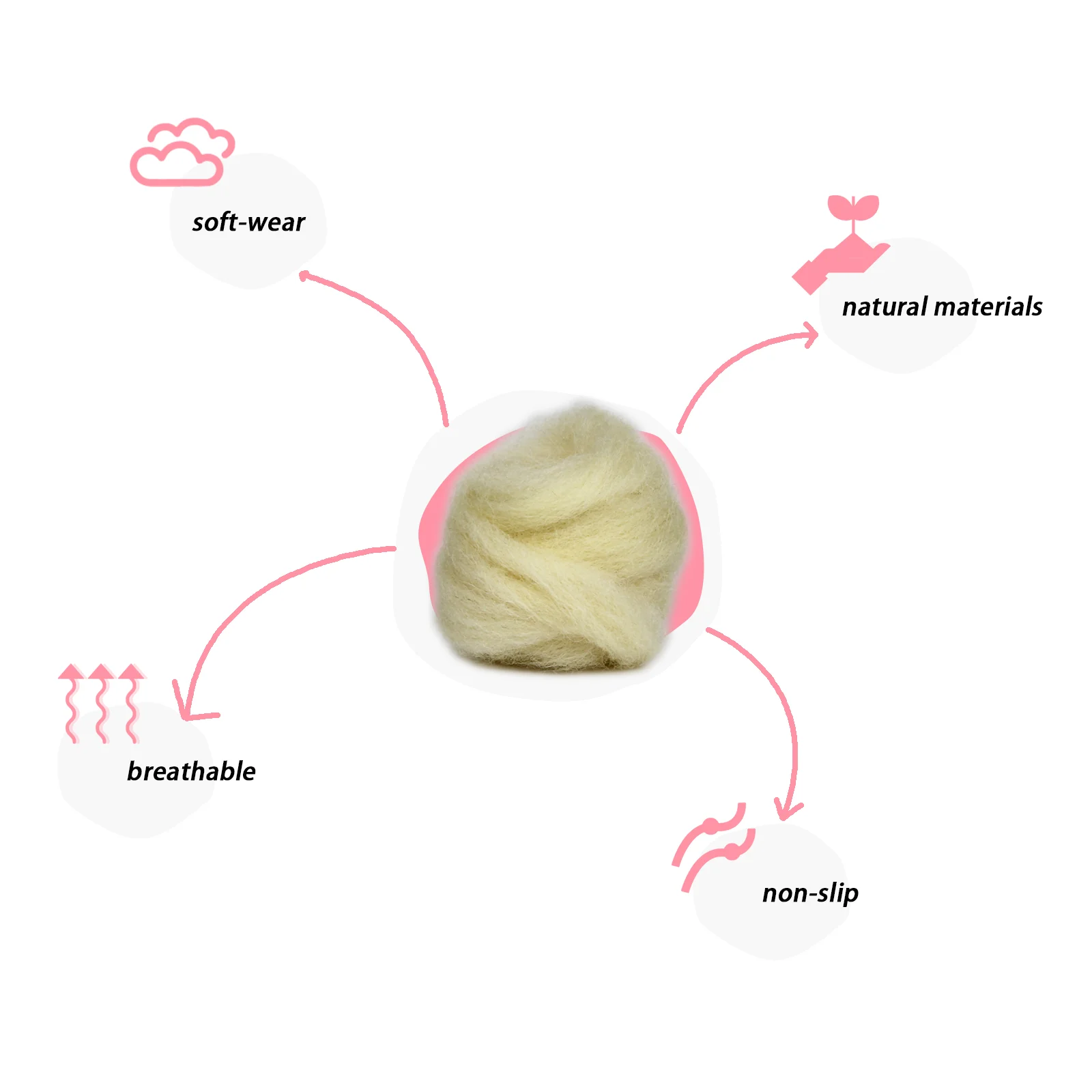 Lambs Wool Padding for Toes and Feet，Corn Cushion Pads Blister Prevention Bunions Callus Remover,Soft Feet Cushion Toe Separator