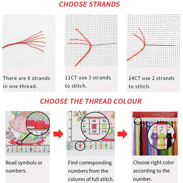 Kit de broderie avec motifs et Instructions, ensemble de points de croix pour maison de montagne pour débutants, bricolage pour adultes débutants avec paysage 3
