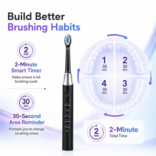 Dr.Yadent YD07 Electric Sonic Toothbrush Sensitive Gum Care Rechargeable Toothbrush 5 Modes Soft Brush Bristle 60 Days Life Long - Image 4