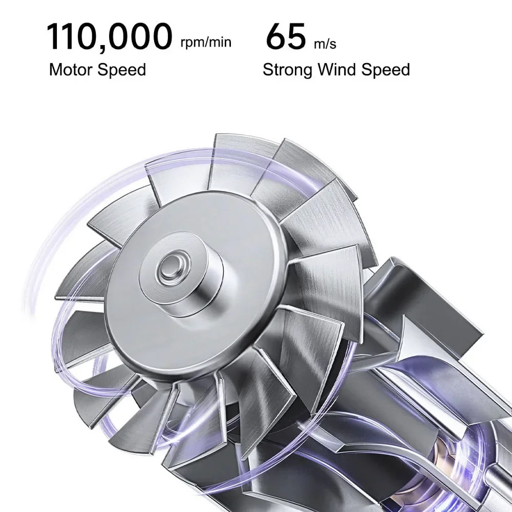 XIAOMI MIJIA High Speed Water Ion Hair Dryer H701 4 Temps & 3 Speeds Professional 1600W Ionic Blow Dryers 110000 Rpm Fast Dry hair dryer