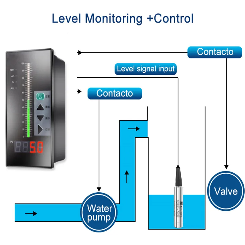 Water Level Controller LED Display Programmable Temperature Controller Level Indicator 4-20mA Relay Alarm Output