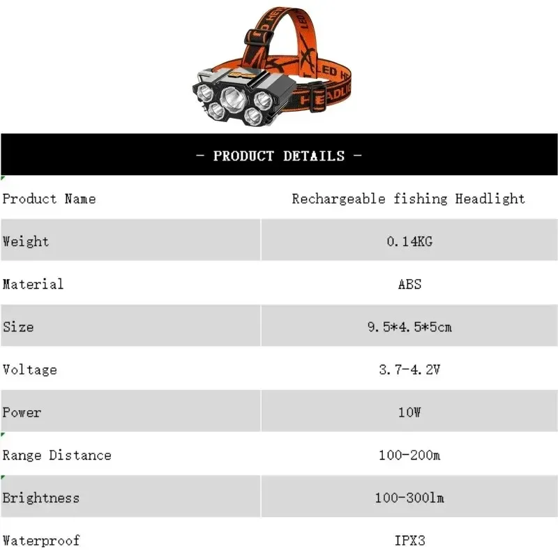 Ultra-Bright Rechargeable Multi-Head USB Headlamp