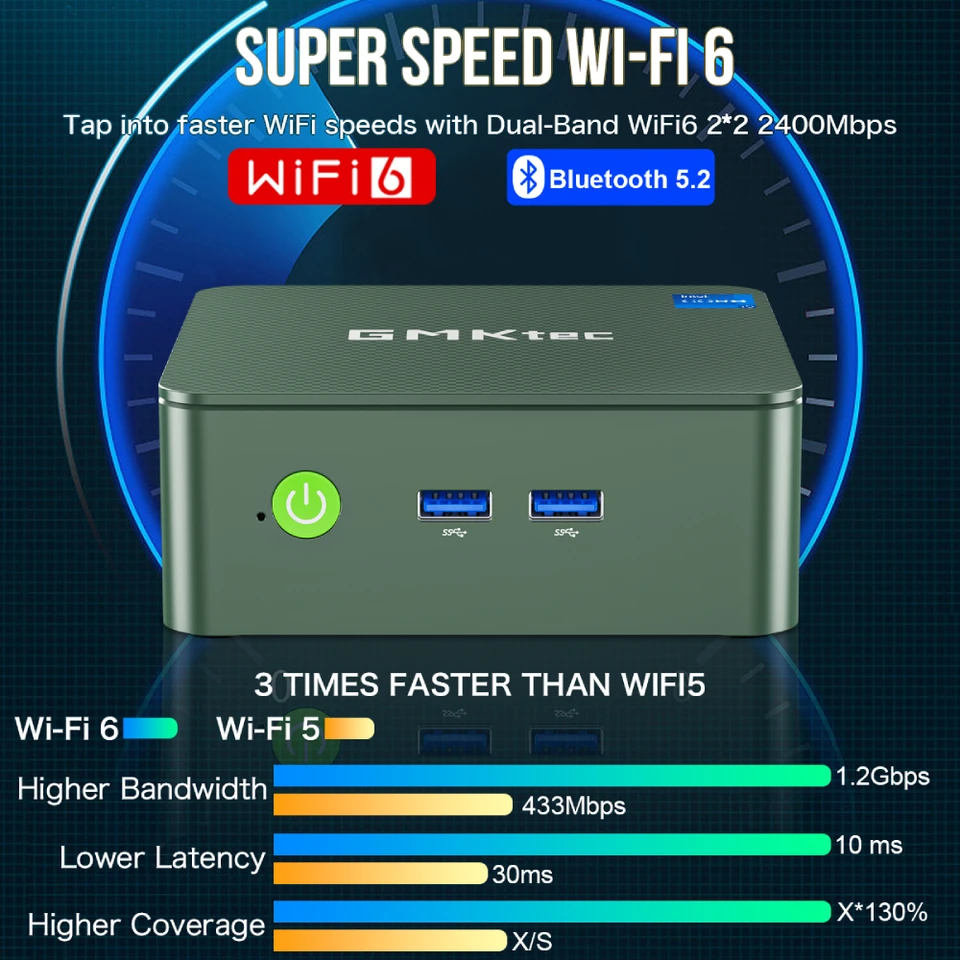 GMKtec ミニPC NUC G3 intel N100 RAM 16GB S638640e5205b4bbbba5df3fb863d4