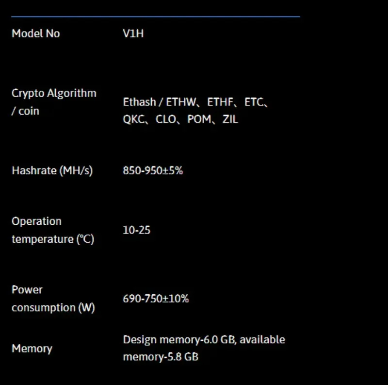 신제품 iPollo V1 Hydro 950MH/s 750W 음소거 홈 마이너 디지털 통화, ETC ZIL OCTA ETP EXP iPollo V1H, PSU 포함