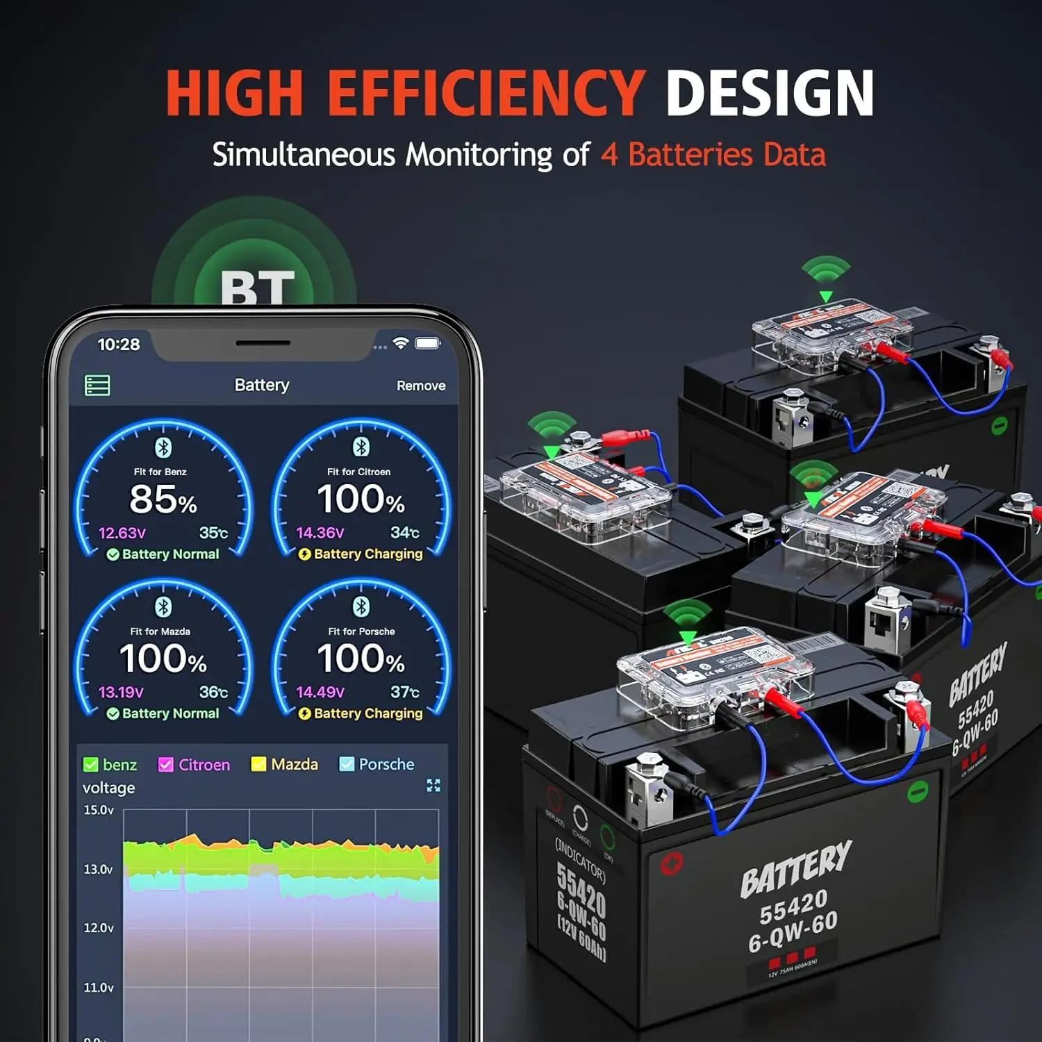 12V Car Battery Tester with Bluetooth, Voltage History & Alarm for Vehicle Monitoring