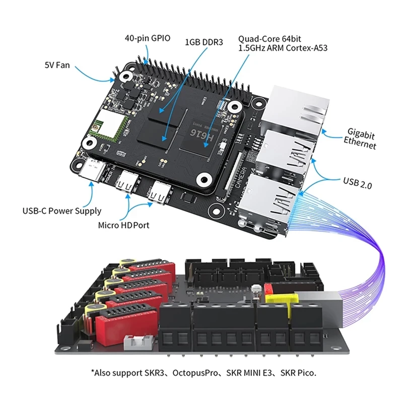  ̿ Ȯ , USB 2.0, HDMI ȣȯ 2.0, 1000M ̴ ̽, BTT PI4B , 4B CM4, CB1