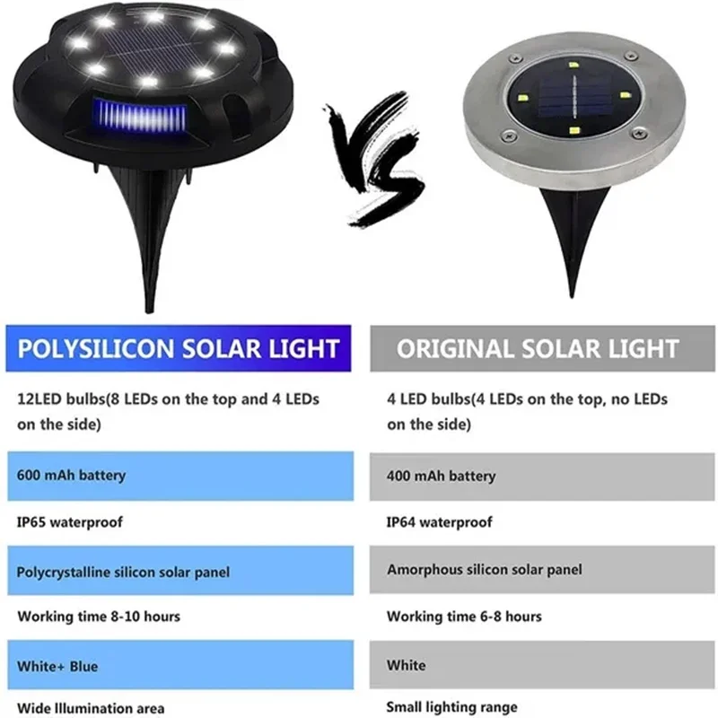 12LED Solar Power Disk Light Outdoor Garden Solar Underground Light Deck Light S