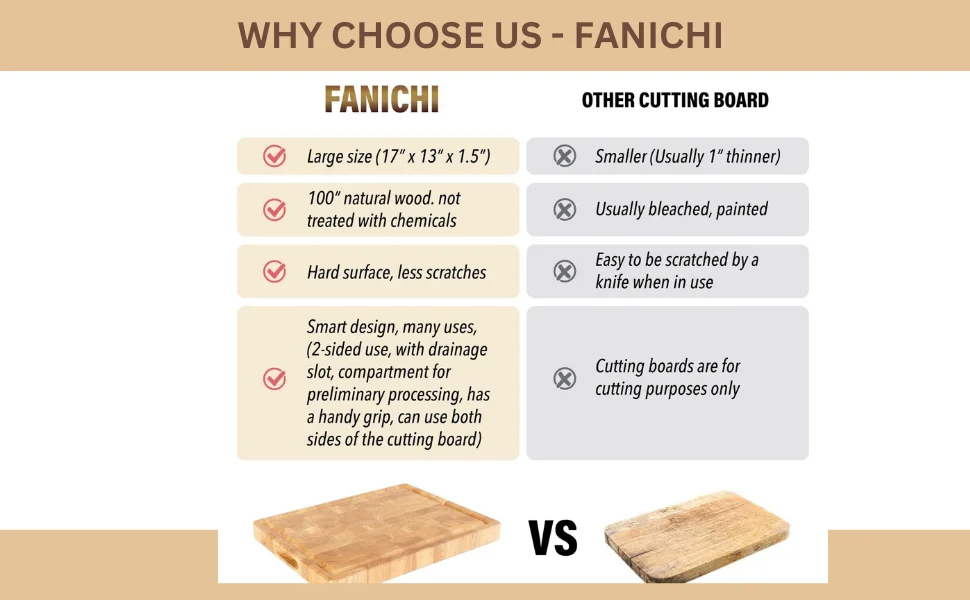 why choose fanichi