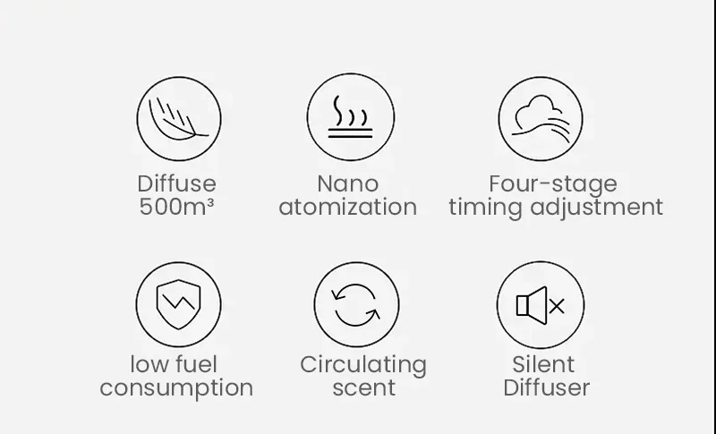 Description Picture 5 of itemAroma Diffuser Bluetooth 1500m³ Home Fragrance Essential Oils Diffuser Auto Flavoring Room Aromatizer Electric Aromatic Oasis