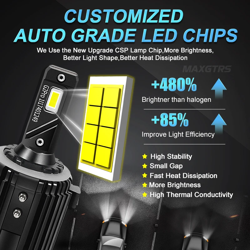 G2 7200Lm CSP LED Chip 72W H7 Car Canbus Headlight Driving Lamp led car lights led lights led bulbs led headlights led car headlights car headlamps Light Bulb Kit DC9-36V For BMW Audi Benz Golf 6 7 2x