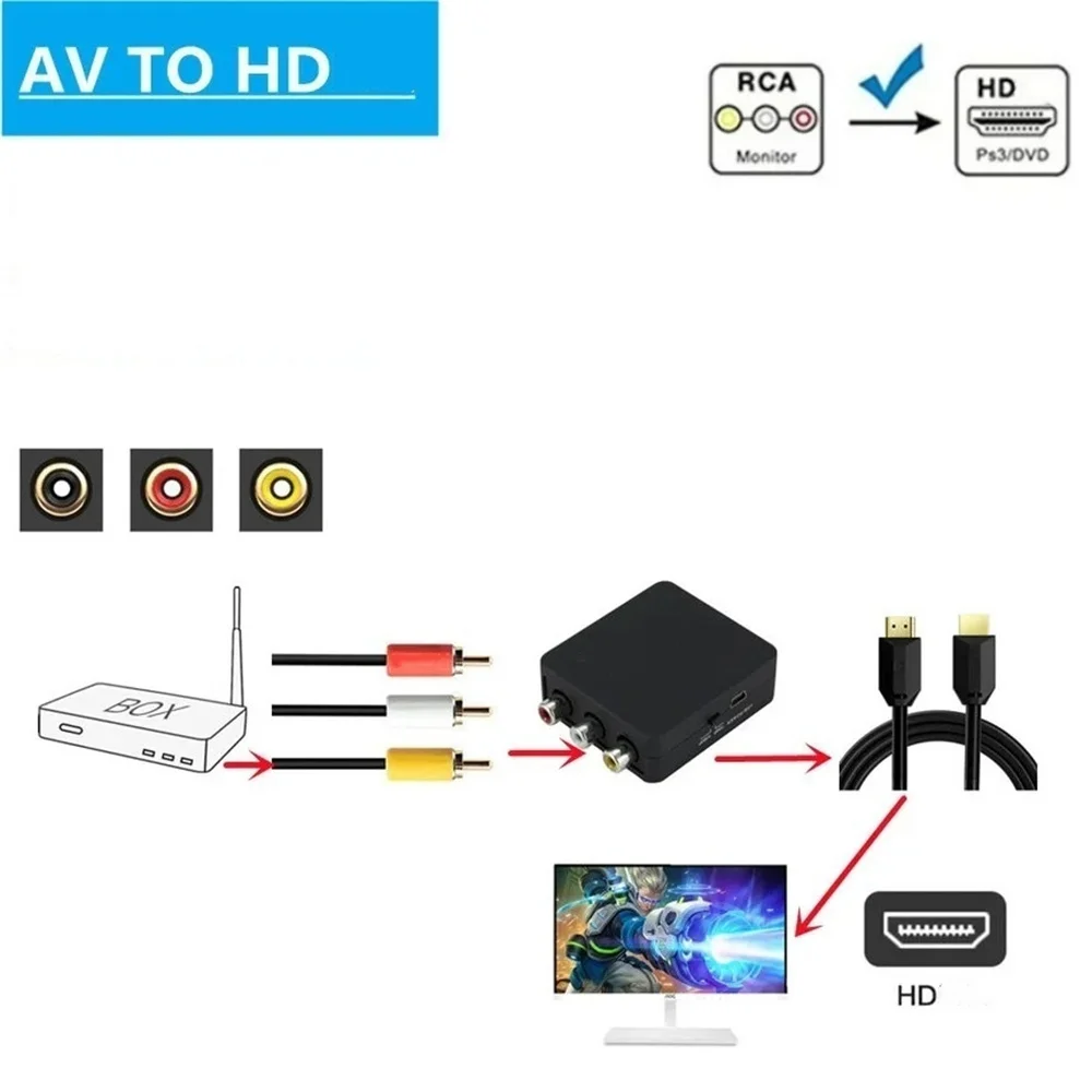 RCA AV to HDMI-compatible 1080P Converter AV/CVBS L/R Video Composite AV Box NTSC PAL Support 1920*1080 For PC HDTV Projector