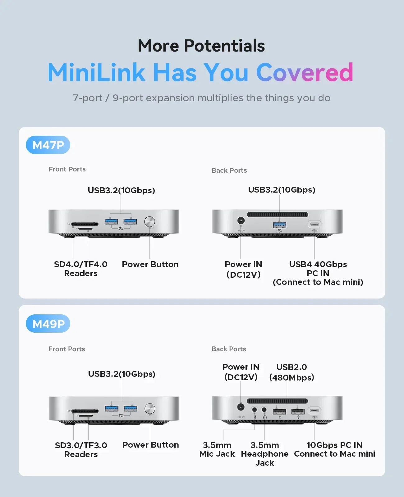 ORICO MiniLink Type C Hard Drive Enclosure Docking Multi-Interface Converter SD/TF4.0 USB4 Transfer Designed for Macmini M4 Dock 5