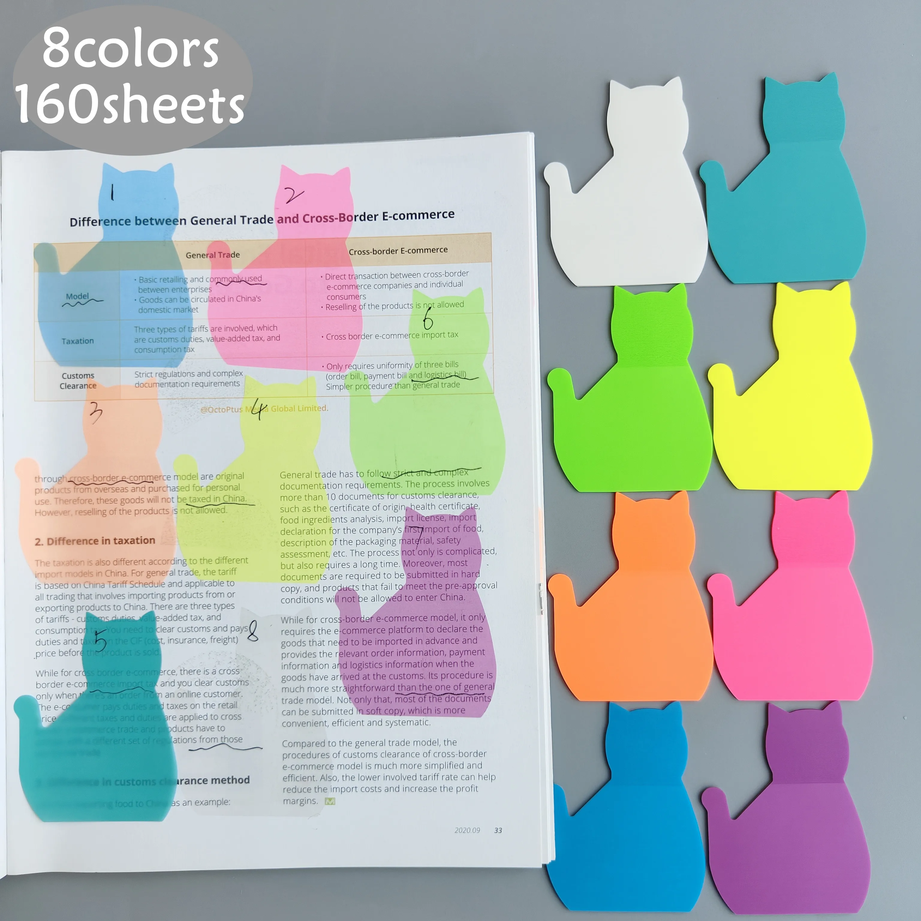 160 Sheets 8Colors Transparent Cat Sticky Notes Scrapes Stickers Note Pads Paper Clear Notepad School Stationery Office Supplies