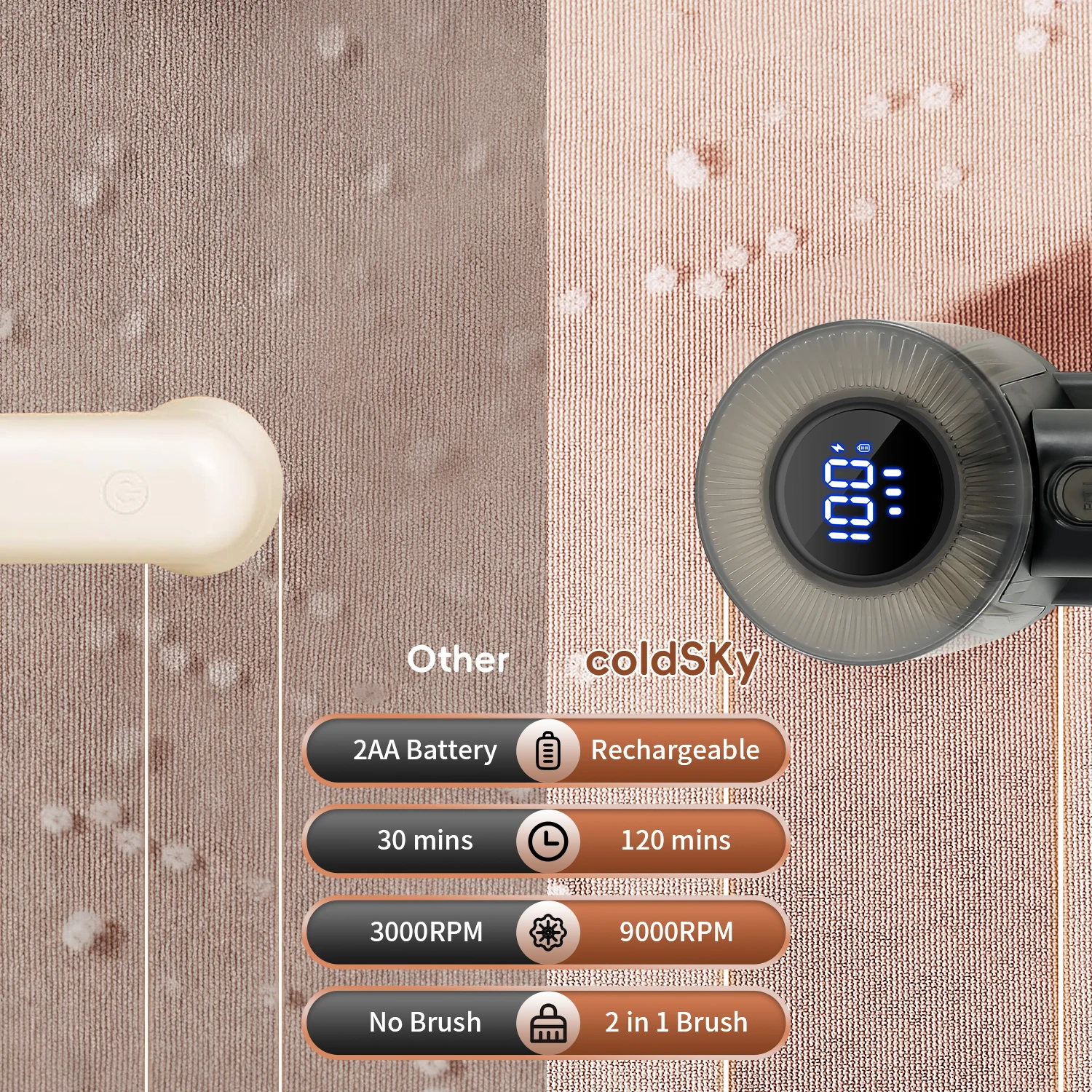 Rechargeable portable electric hairball trimmer, electric fabric hair removal device, with digital display and 3-speed adjustmen