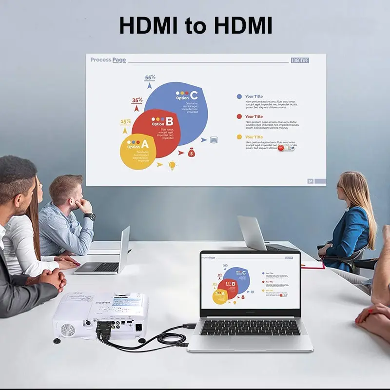 HDMI 1.4 Cable 1m 1.5m 3m 5m HDMI to HDMI Cable 4k 3D 60FPS Cable for HD TV LCD Laptop PS3 Projector Computer Cable