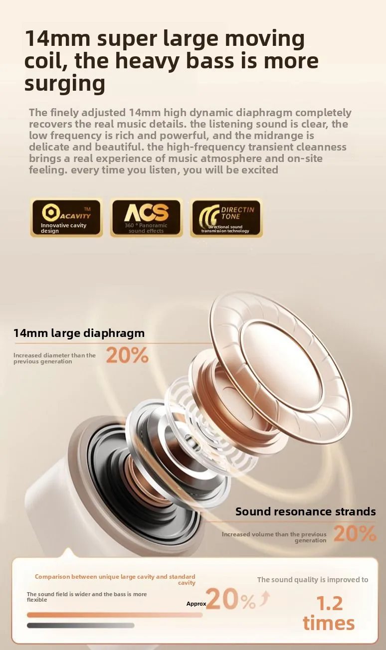 Mini Wireless Bluetooth Headphones with Noise Reduction and Long Battery Life -