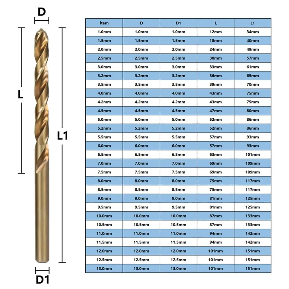 Drill bits 5/10pcs HSS M35 Cobalt Drill Bit 1mm-3mm For Stainless Steel Auger Drill Press Power Tool Parts