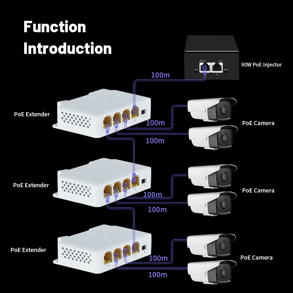 100/1000M POE Extender 4 Port Gigabit Network Switch Repeater IEEE802.3af/at Plug&Play for PoE Switch NVR IP Camera AP 4