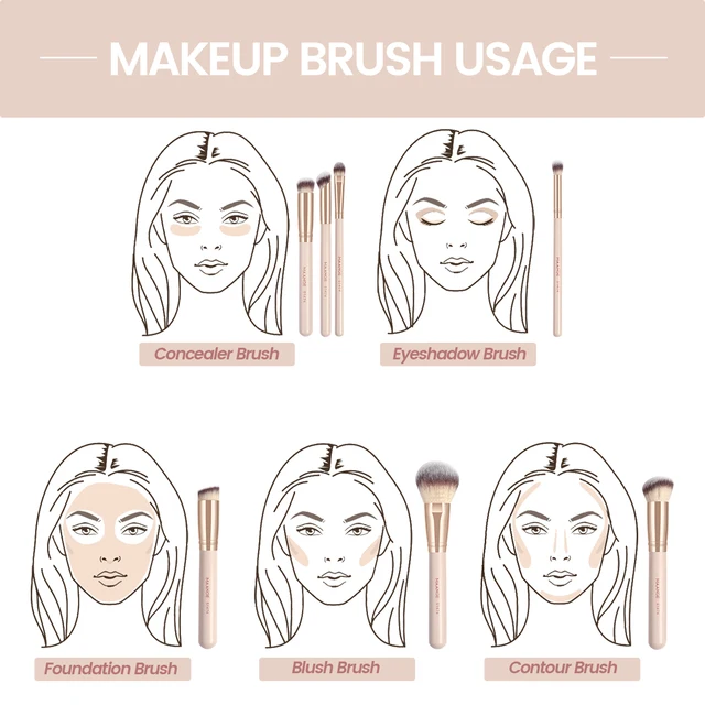 MAANGE 7pcs/set Makeup Brushes for Cosmetic Foundation Powder Concealer Blush Brush Blending Soft Bristles Beauty Tools 6