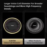 GK KUNTEN Dynamic Drive Headphones HIFI Heavy Bass Earbuds Sports Metal Headphones Detachable Headphones Gaming Headset Type-C - Image 6