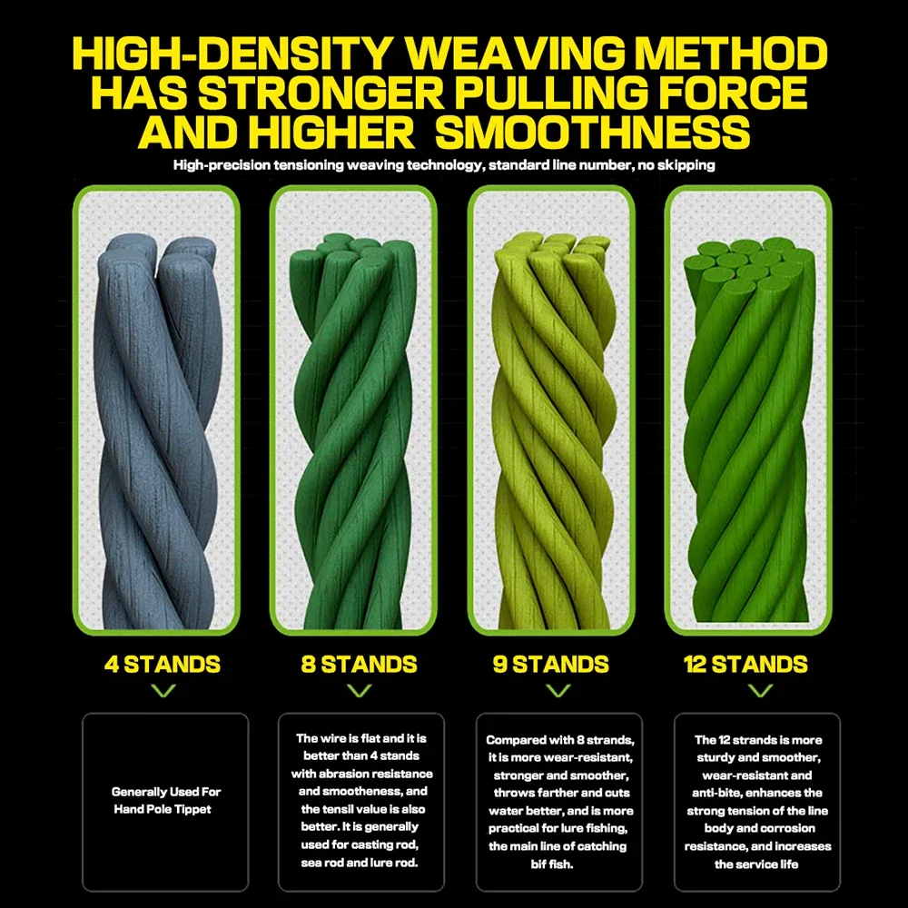 Fishing line 300M Lure Fishing Line Super Strong Smooth PE 8/9/12 Strands Multifilament Braided Lines 18lb~120lb
