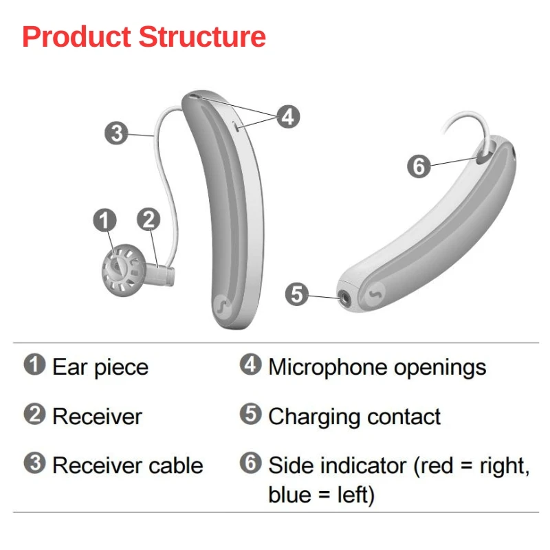 Signia Styletto AX Hearing Aids(1/2/3/5/7AX)1 Pair Digital Computer programmable bluetooth IPhone(MFI)/Android(ASHA)110dB 2