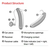 Signia Styletto AX Hearing Aids(1/2/3/5/7AX)1 Pair Digital Computer programmable bluetooth IPhone(MFI)/Android(ASHA)110dB 2