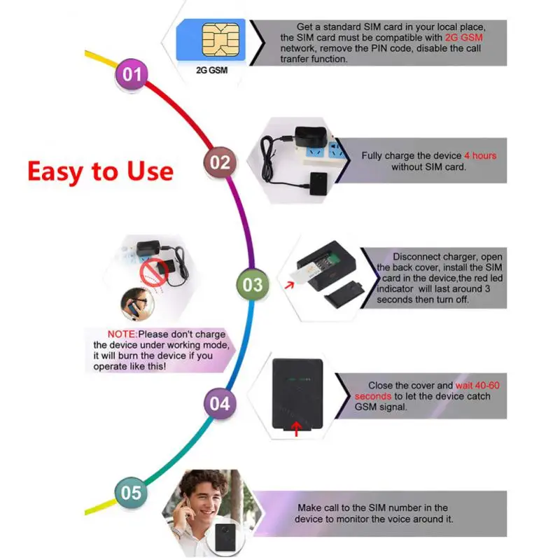 N9 Wireless GSM GPS Tracker Listen Audio Bugging Surveillance Voice Detect Real Time Wiretapping Tapping Device