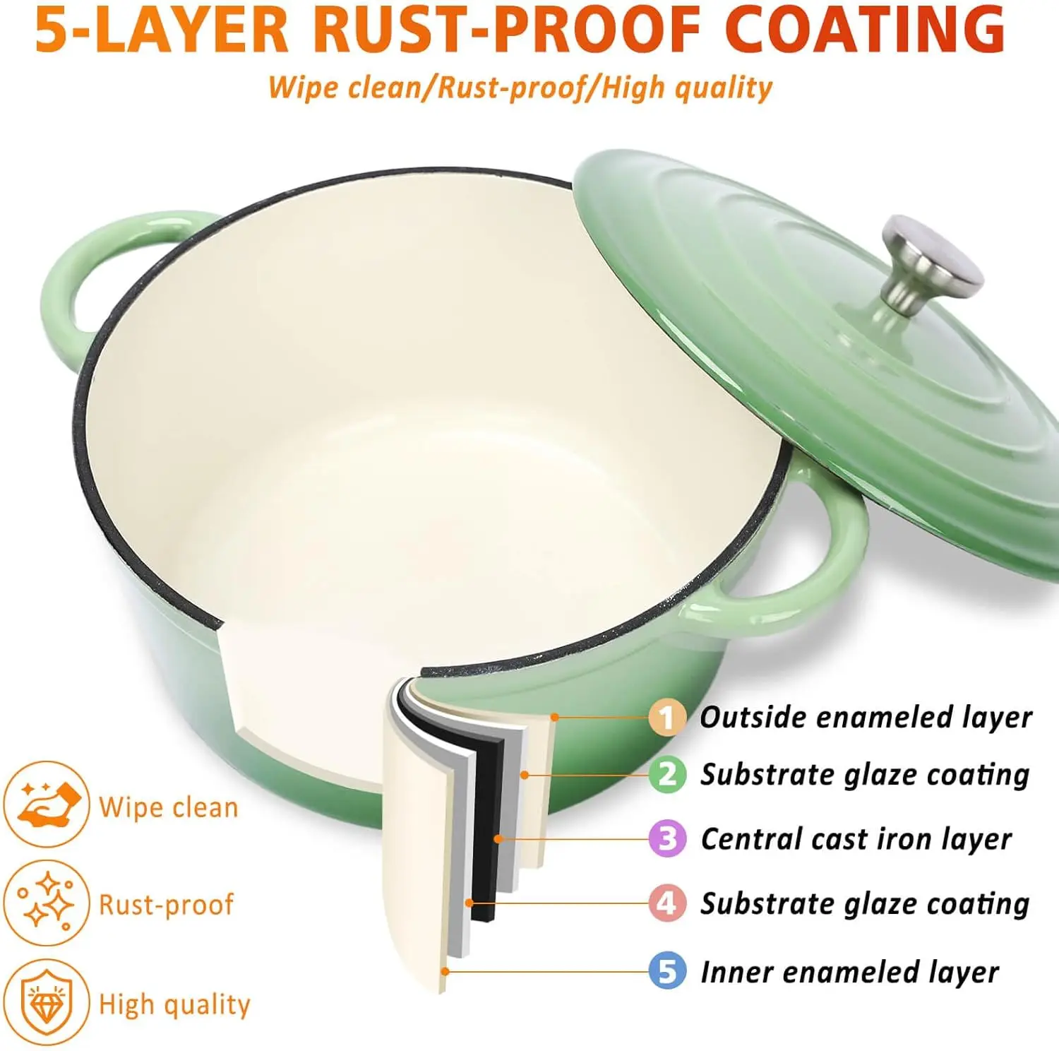 Chef’s Choice Cast Iron & Ceramic Pots and Pans Set 4