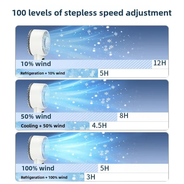 Xiaomi 5200mah Handheld Fan Electric Hand Fans Ice Compress High-speed Cooling USB Rechargeable Portable LED Digital Display 3