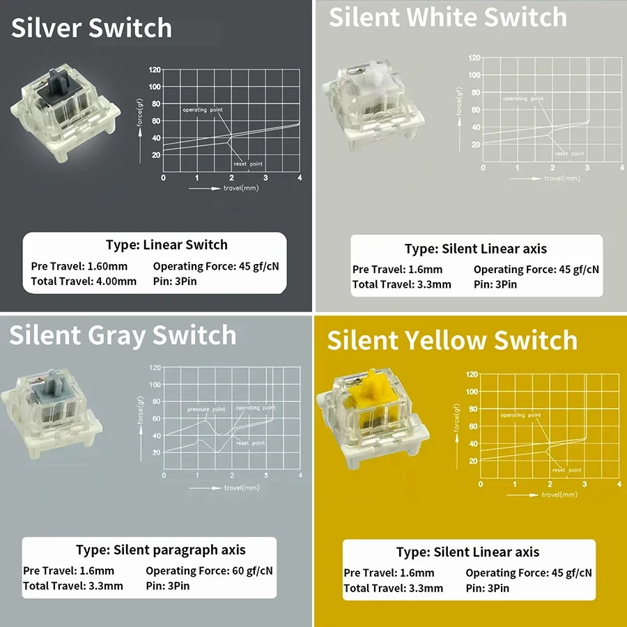 9/12 기계식 키보드 게임용 스위치 테스터 용 키 Outemu 스위치 블루 선형 Clicky Silent Silver White Axis 게임 사용자 정의