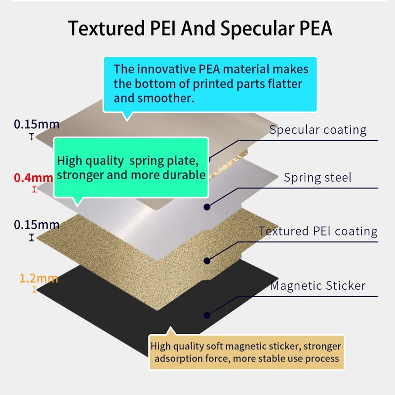 

ENERGETIC 3D Printer Bed Textured PEI And Smooth PEA Surface Spring Steel Build Plate 377x370mm + Magnetic Base for Ender-5 Plus