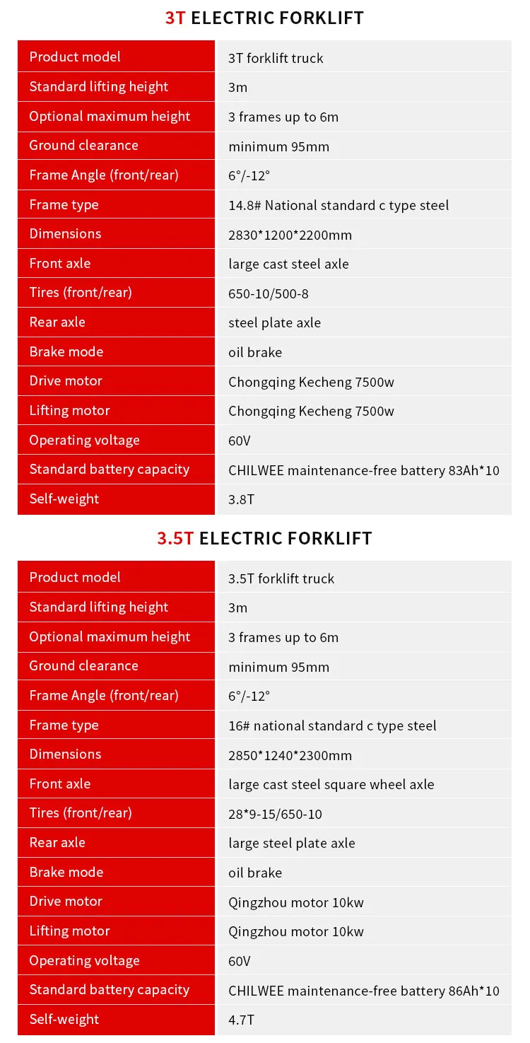 72V Elektro-Gabelstapler 2,5 Tonnen Bürstenloser Motor 12km/h Geschwindigkeit Vollgummireifen für Hafen- und Flughafenergiehandhabung – Detail 8