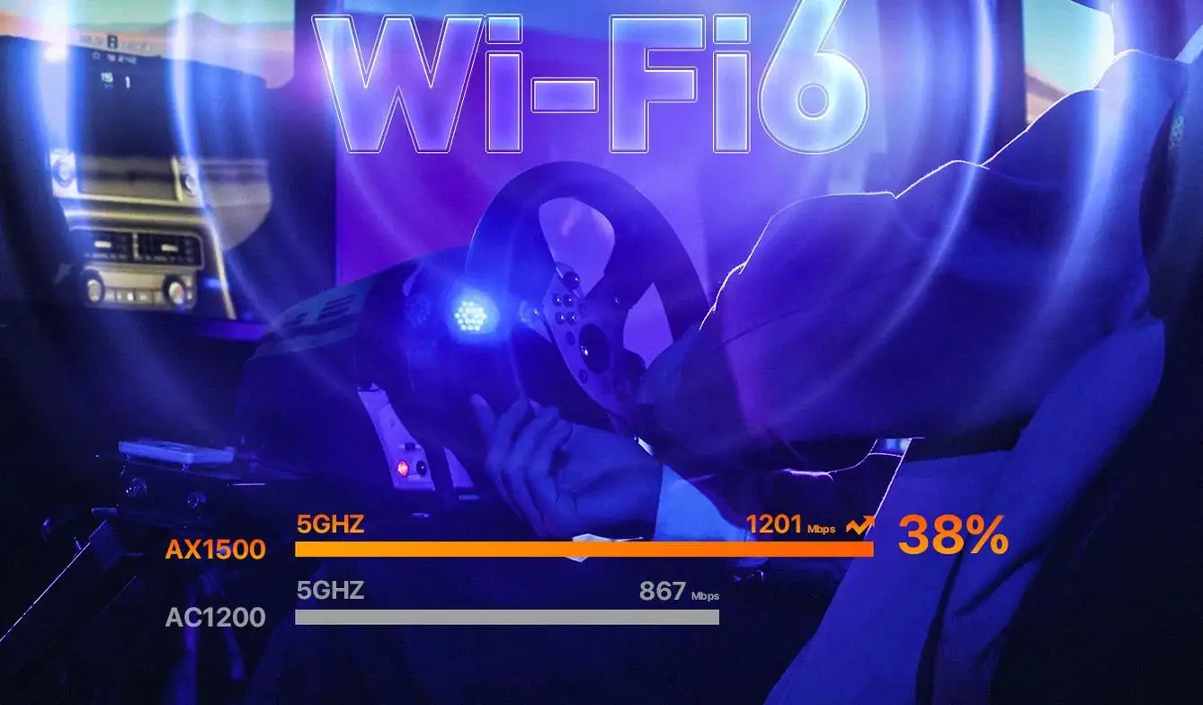 5GHz Dual Band Wi-Fi 6 Sinal com